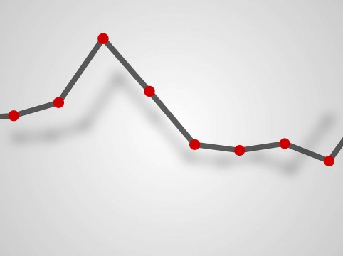 قياس الاستدامة